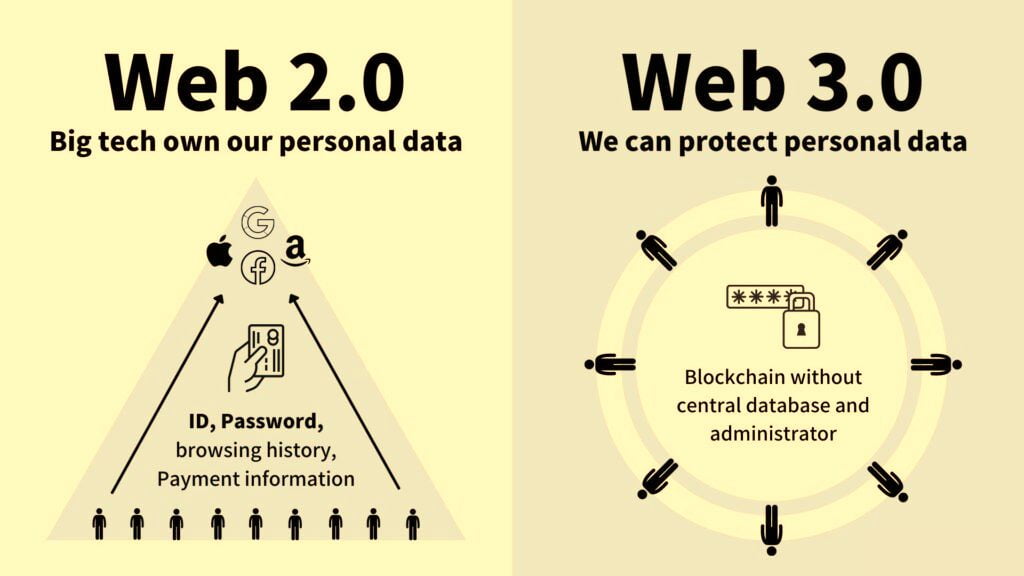 problem-with-Web-2.0
